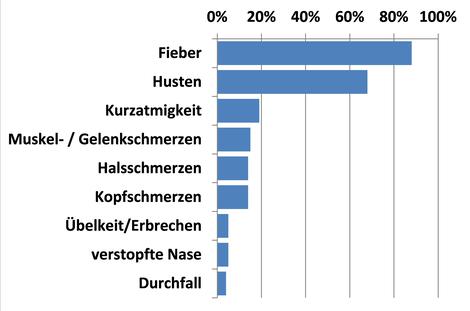Erregersteckbrief des Robert-Koch-Instituts, www.rki.de